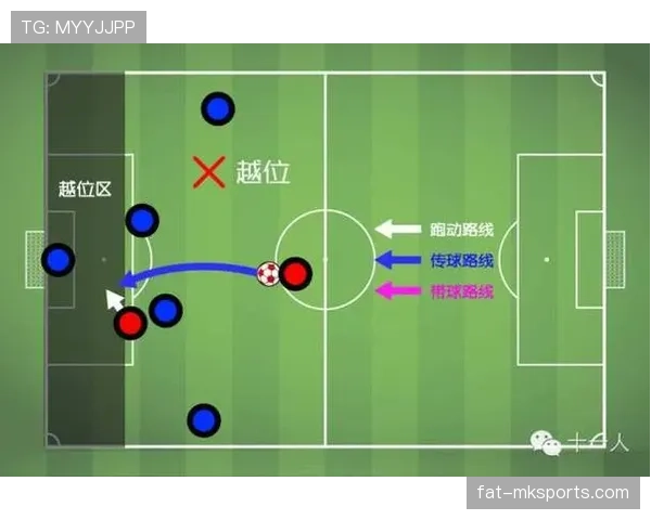 规则解释：越位判定的关键证据与判罚标准