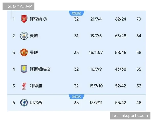切尔西争四竞争形势日益复杂，对球队赛季走势构成关键影响
