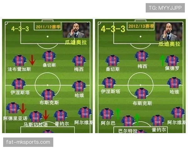 巴萨从欧洲王者到竞争趋紧，统治力阶段性变化对球队表现造成影响