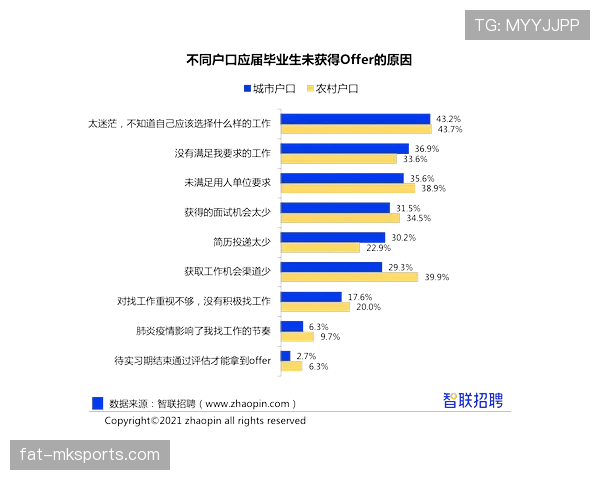 曼城控球优势仍在，但压制力减弱是否影响争冠形势？