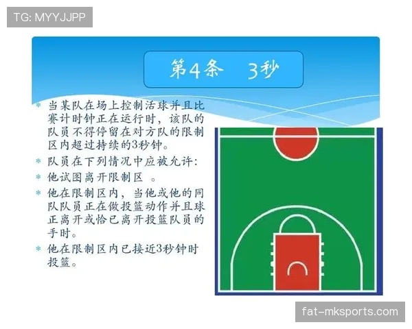篮球背身单打规则图解：核心要点与实战技巧解析