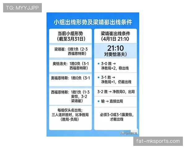 2026世界杯晋级规则是怎样的小组前两名和8个第三名怎么出线