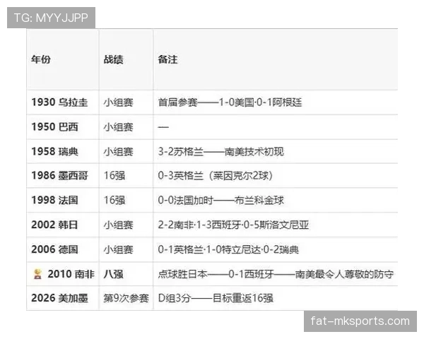 巴拉圭D组防守数据：末轮零封澳大利亚守住资格
