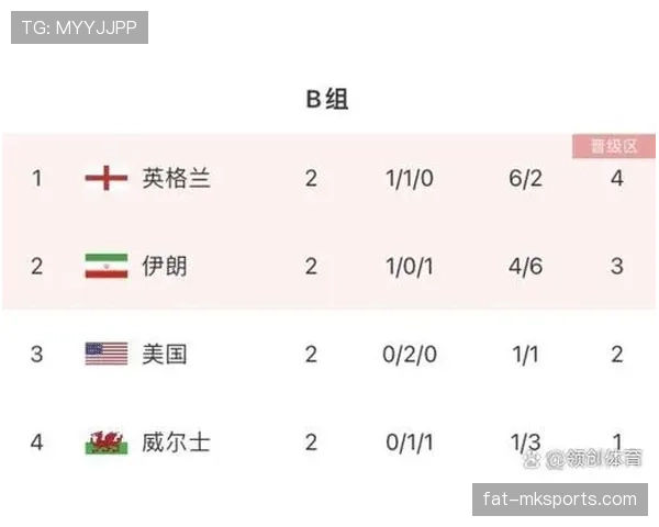 奥地利小组赛进程：末轮平局决定晋级席位